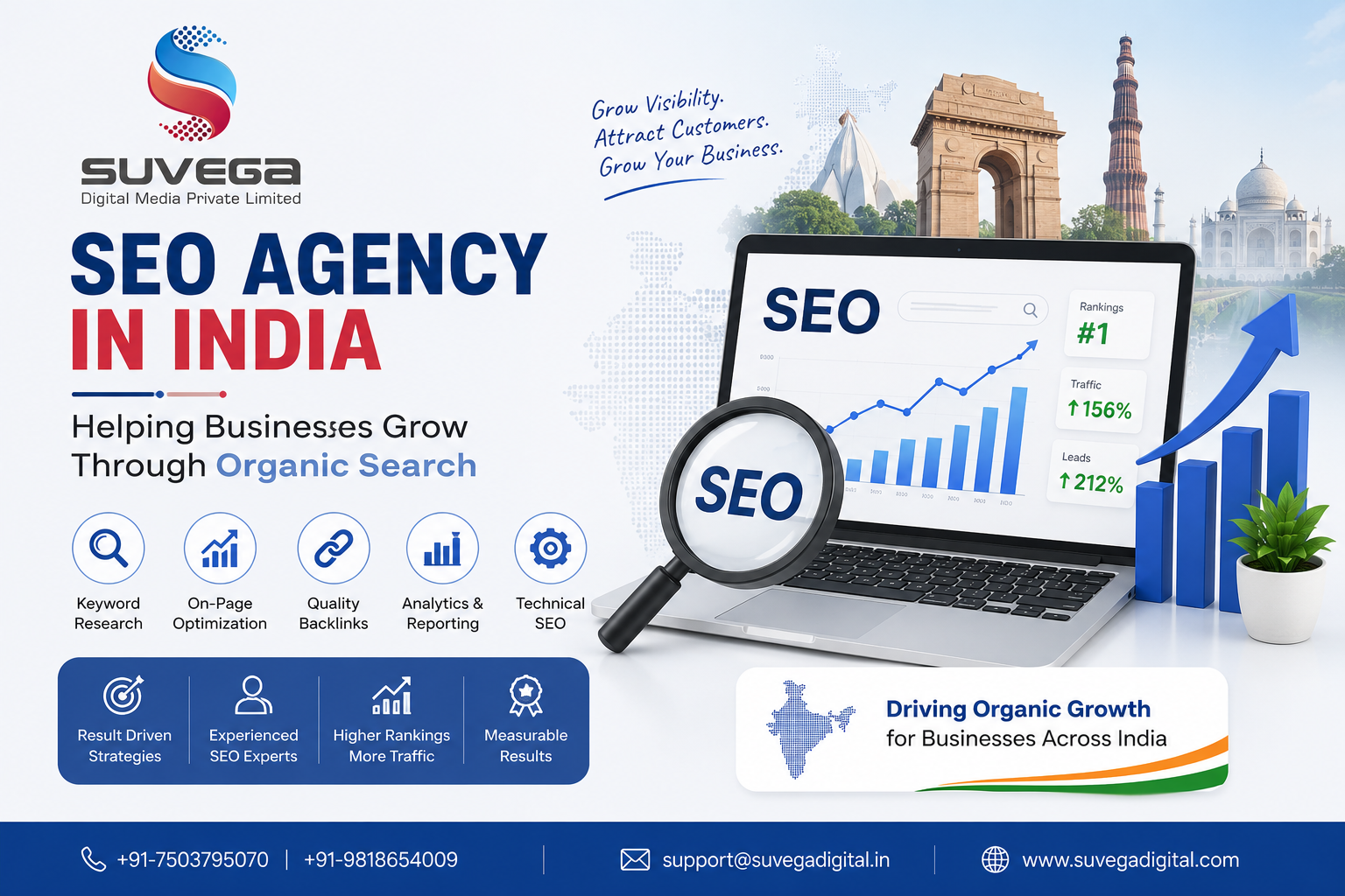 SEO Agency in India